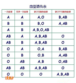沈阳哪有亲子鉴定中心,沈阳亲子鉴定收费多少 沈阳哪有亲子鉴定中心,沈阳亲子鉴定收费多少